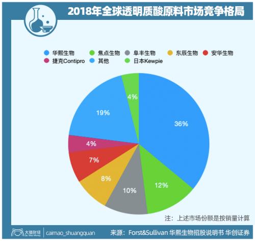 山東最暴利公司，掏空了多少男人的錢包？