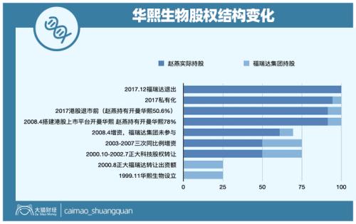 山東最暴利公司，掏空了多少男人的錢包？