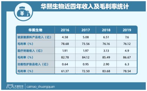 山東最暴利公司，掏空了多少男人的錢包？