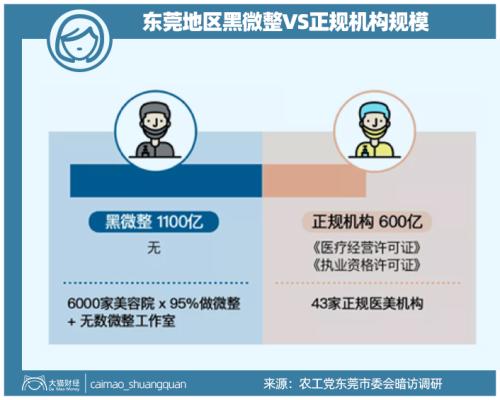 山東最暴利公司，掏空了多少男人的錢包？