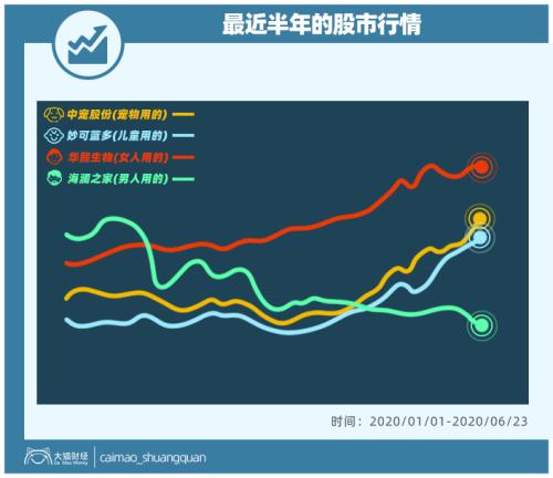 山東最暴利公司，掏空了多少男人的錢包？