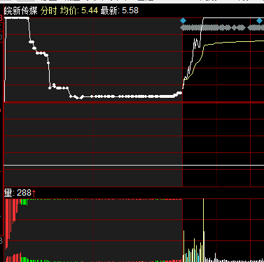 皖新傳媒2020年6月12日競價交易情況